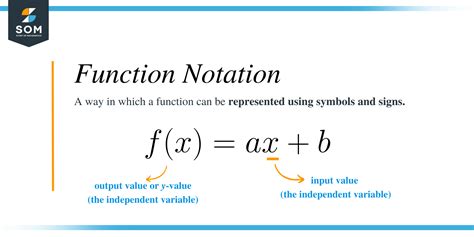 3.1 Functions and Function Notation .